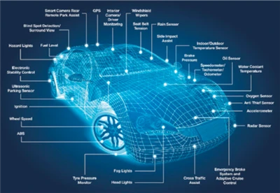 Changan avtomobili foydali modelga ega bo'lgan patent ruxsati: old xavfsizlik...